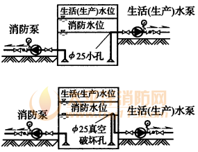 图1 合用水池保证消防水不被动用的技术措施