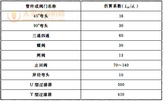 表10.1.6-2 各种管件和阀门的当量长度折算系数