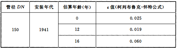 表5 圣戈班穆松桥实验ε值