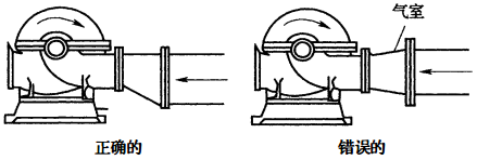 图4 正确和错误的水泵吸水管安装示意