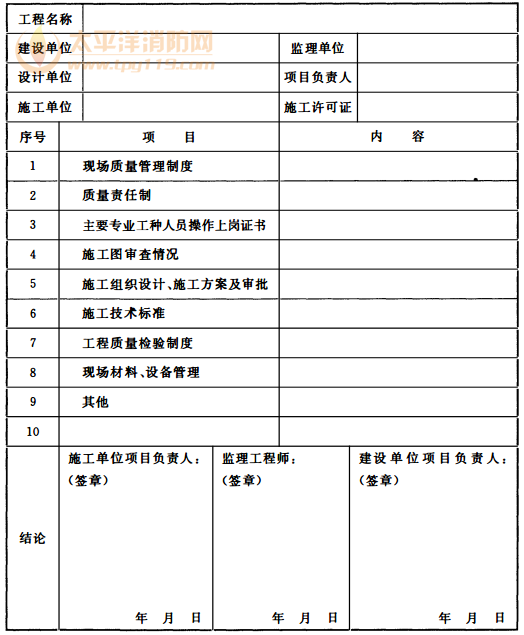 表 B 施工现场质量管理检查记录