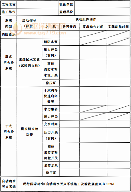 表C.0.4 消防给水及消火栓系统联动试验记录