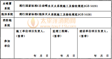 表C.0.4 消防给水及消火栓系统联动试验记录