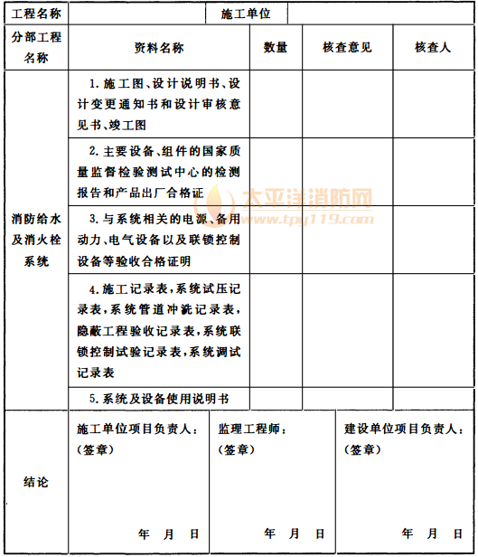 表D 消防给水及消火栓系统工程质量控制资料检查记录