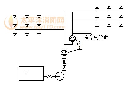 其他系统接入湿式系统示意图