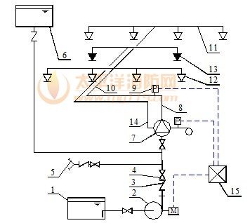 充液(水)传动管启动雨淋系统示意图