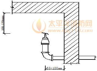 直立式边墙型喷头的安装示意图