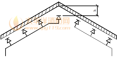 屋脊处设置喷头示意图