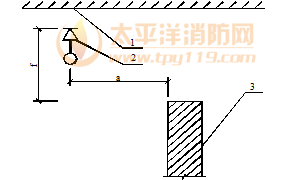 喷头与不到顶隔墙的水平距离