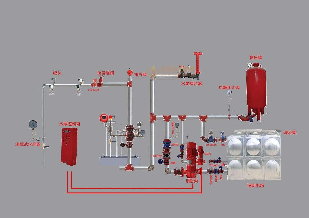 消防水系统