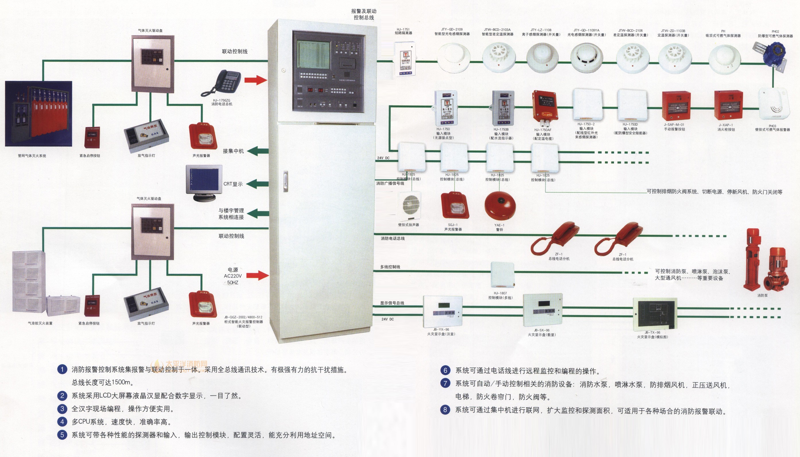 消防报警系统