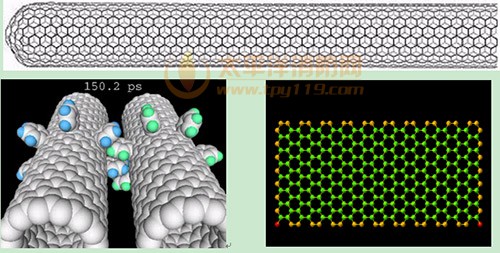  图14碳纳米管示意图  