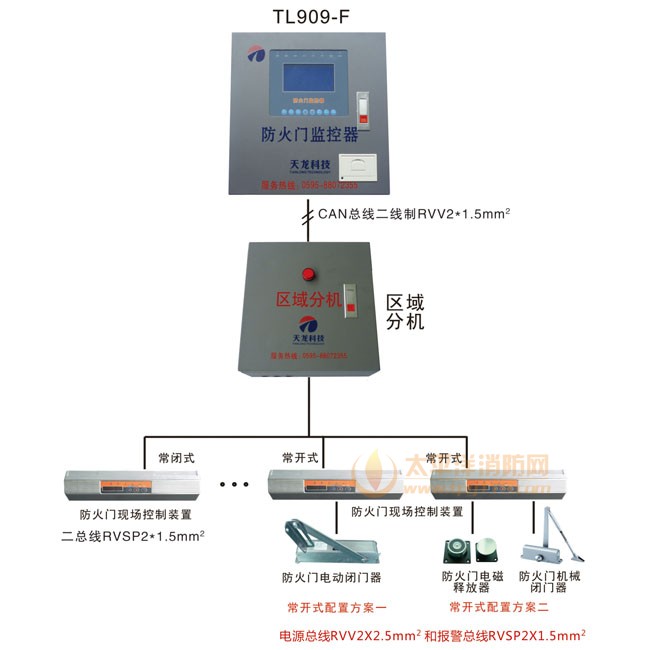 防火门监控系统