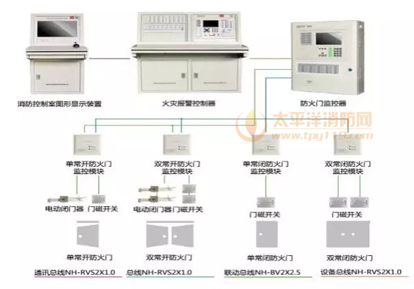 尼特防火门监控系统