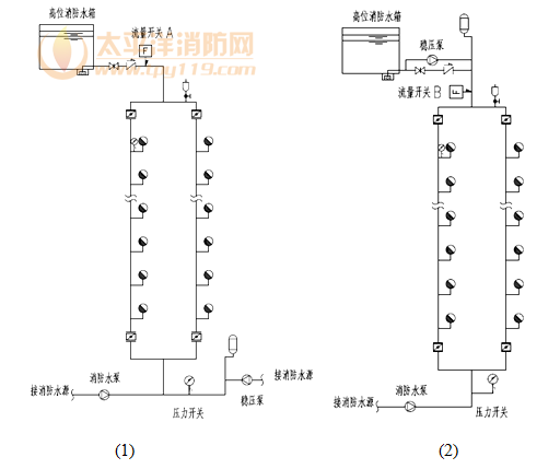 图7 水泵的自动启动方式示意图