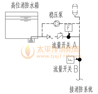 图6 消火栓系统上部的两种基本类型