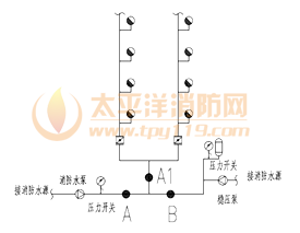 图2 消火栓系统下部局部示意图