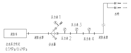 图4 压力试验示意图