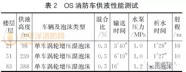 消防车供液示意图