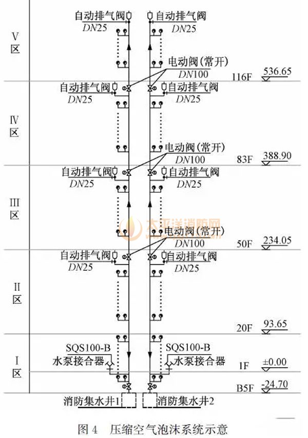 示意