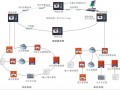 消防火灾自动报警系统 施工工艺流程