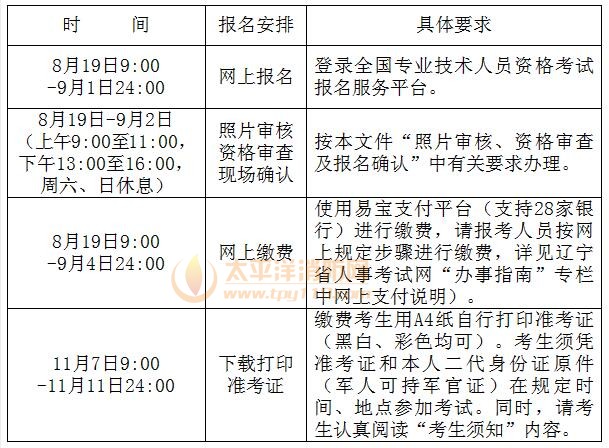 2016消防工程师报名