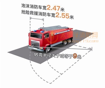 消防车转弯半径