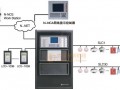 霍尼韦尔消防N-6000火灾报警控制器的特点