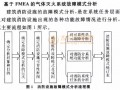 基于故障模式的气体灭火系统监测管理方法