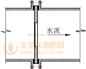 减压孔板结构示意图