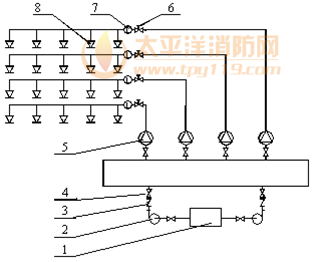 环状供水示意图