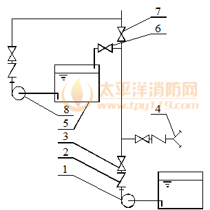 接力供水设施示意图