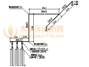 计算灭火剂设计用量