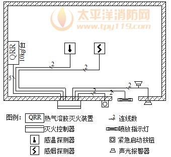 热气溶胶灭火系统