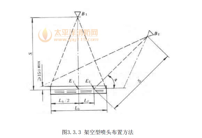 架空型喷头布置方法