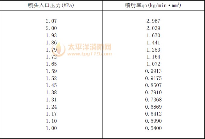低压系统单位等效孔口面积的喷射率
