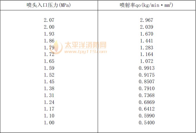 低压系统单位等效孔口面积的喷射率