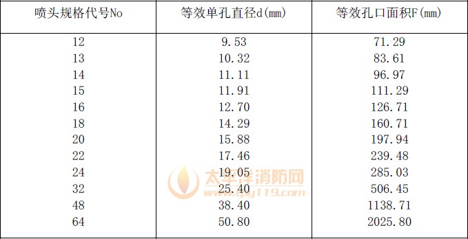 喷头等效孔口尺寸