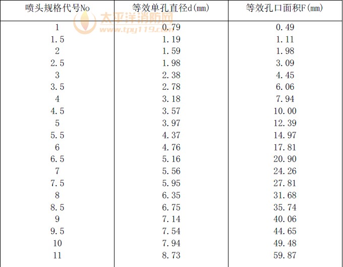 喷头等效孔口尺寸
