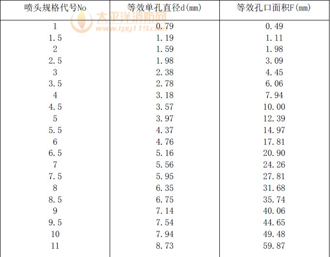 喷头等效孔口尺寸