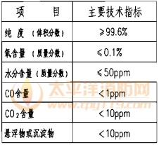 IG-l00 灭火剂技术性能参数