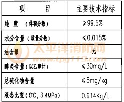 二氧化碳灭火剂技术性能参数