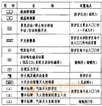 控制组件布置示意图