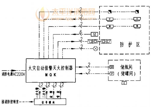 气体灭火系统电气控制原理图