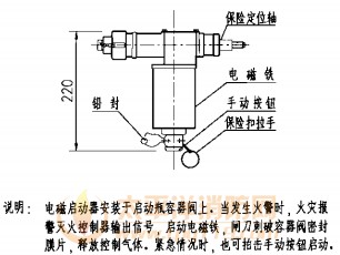 电磁启动器 