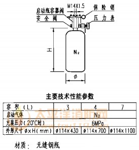 启动瓶组   