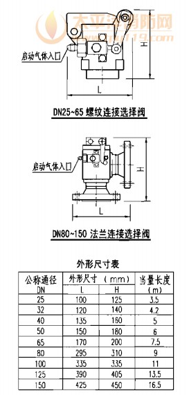 选择阀