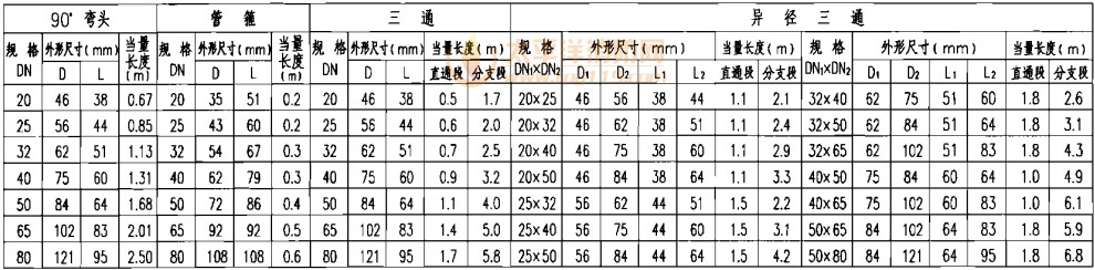 管路连接件外形尺寸表
