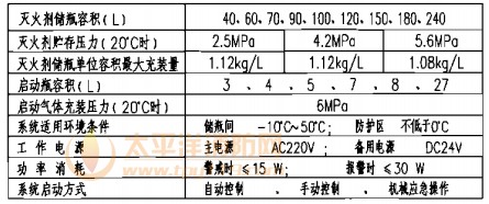 七氟丙烷气体灭火系统主要技术参数