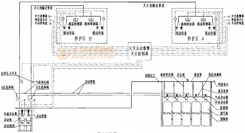 七氟丙烷组合分配系统原理图